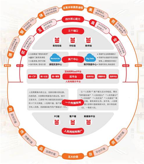 “人民智課智慧雙減課堂”互動雙師課后服務平臺。
