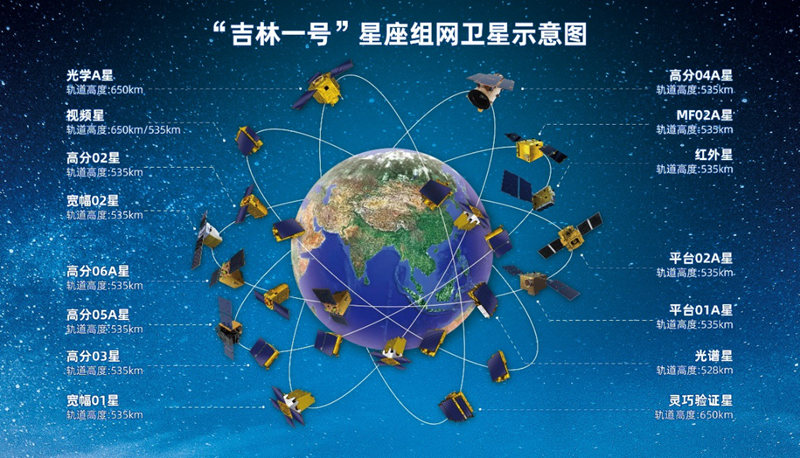 “吉林一號”星座組網衛星示意圖。長光衛星供圖