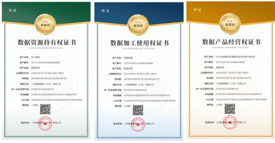 數據資源持有權證書、數據加工使用權證書、數據產品經營權證書樣例